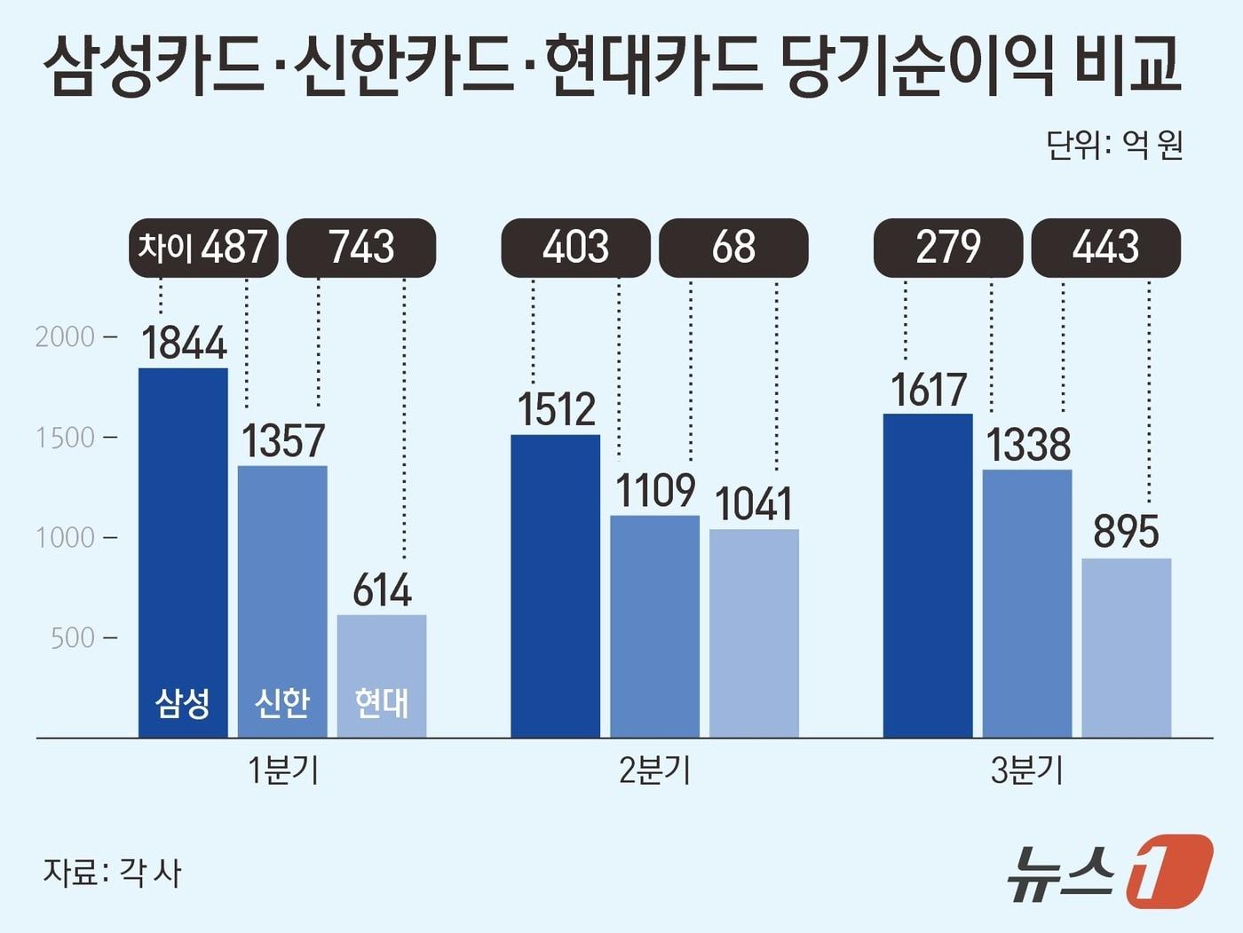 본문 이미지 - ⓒ News1 김초희 디자이너