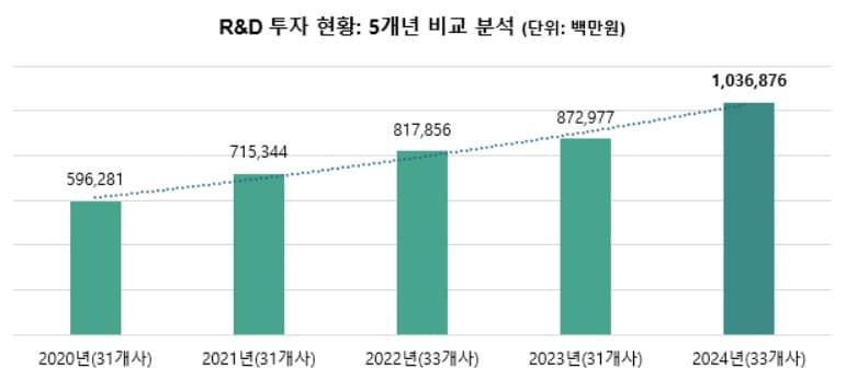 본문 이미지 - (KRPIA 제공)