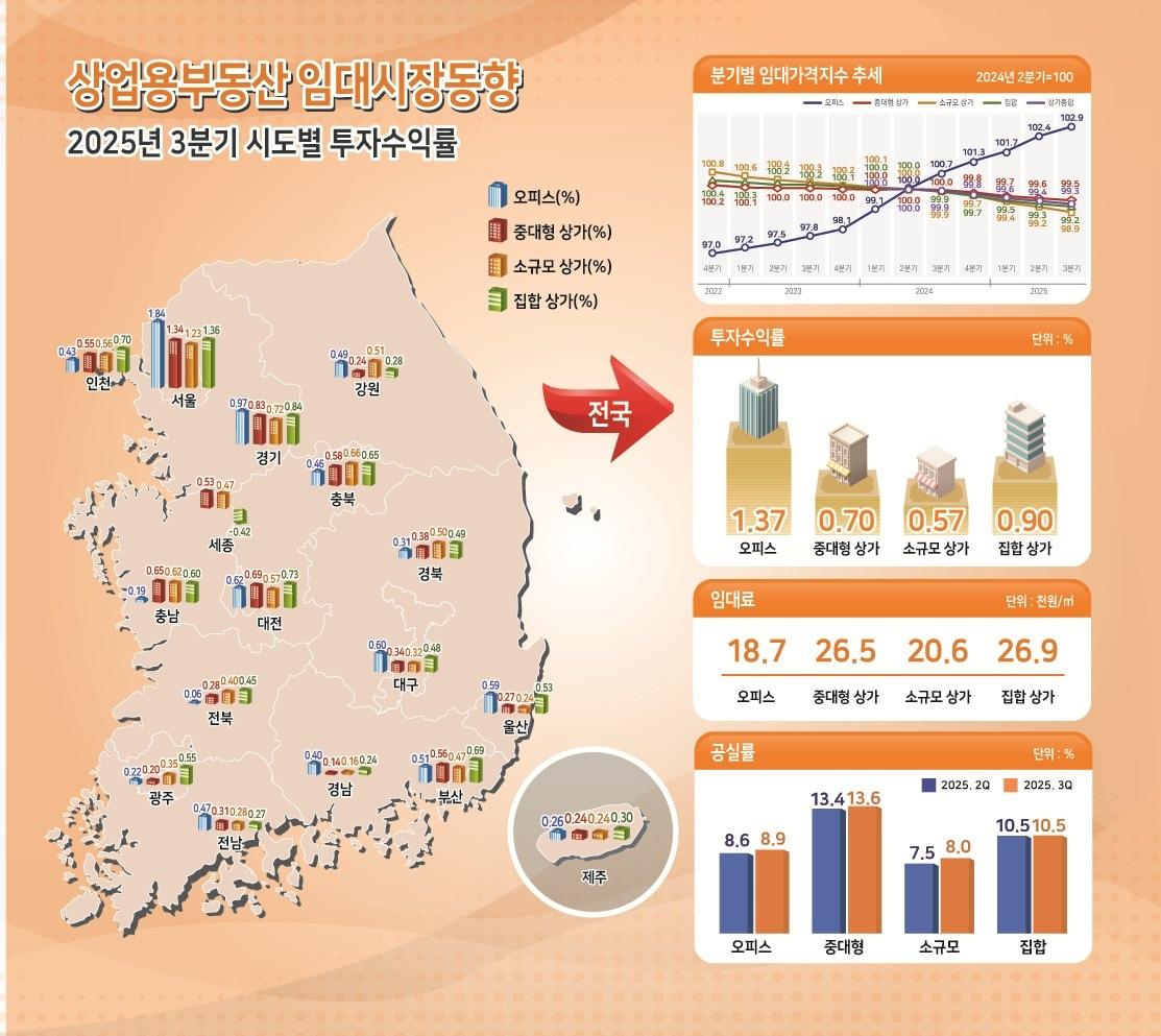 본문 이미지 - &#40;한국부동산원 제공&#41;.뉴스1 ⓒ News1