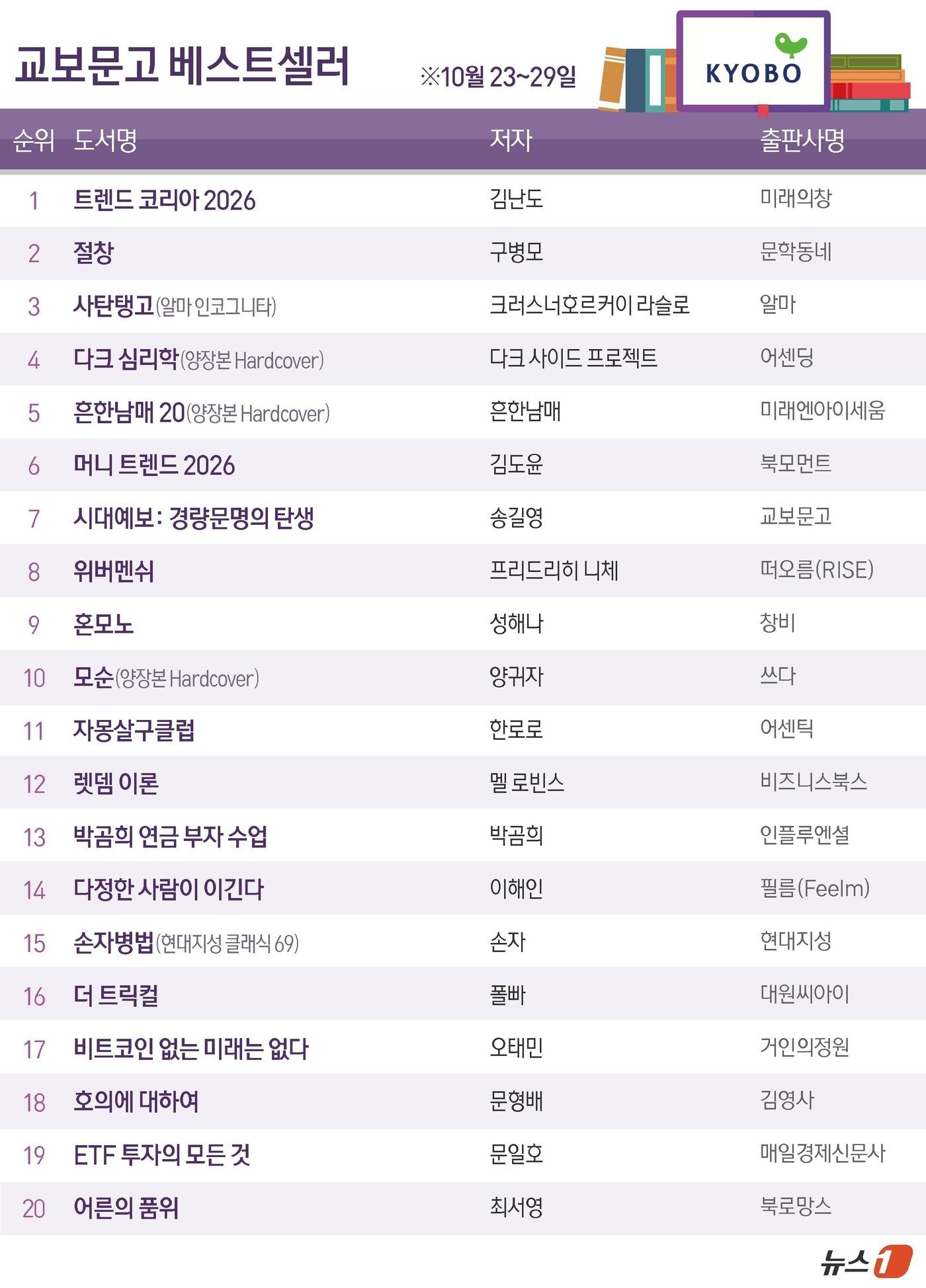 본문 이미지 - ⓒ News1 김초희 디자이너