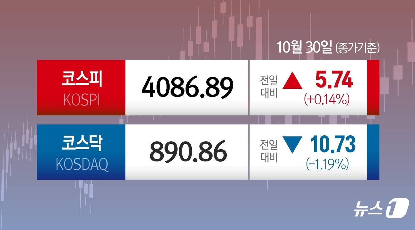 ⓒ News1 양혜림 디자이너