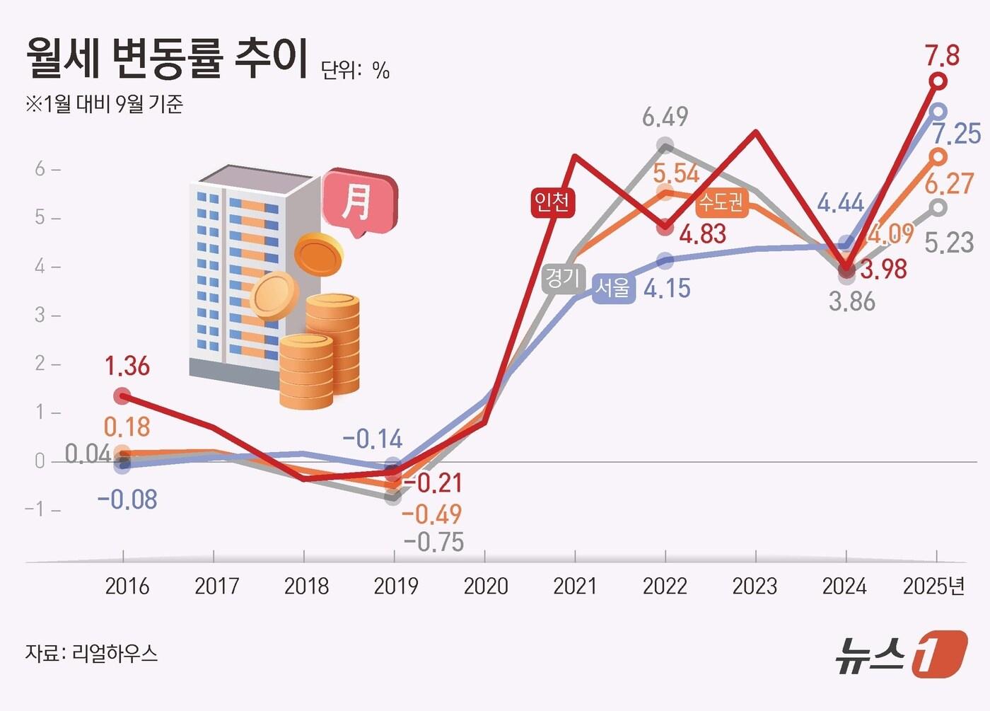 본문 이미지 - ⓒ News1 김초희 디자이너