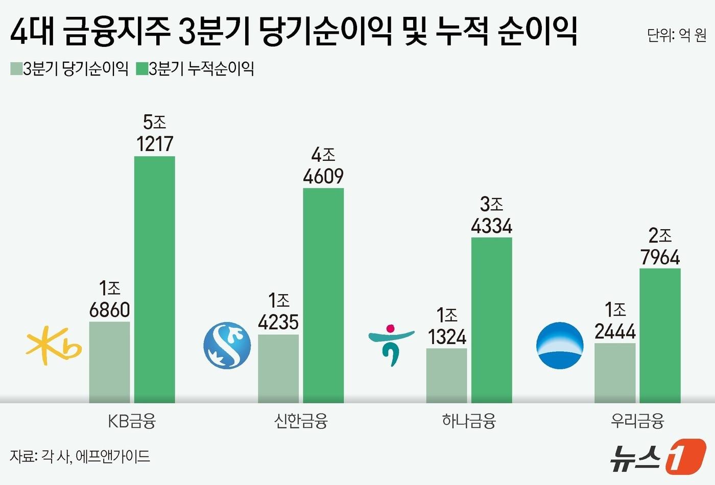 ⓒ News1 양혜림 디자이너