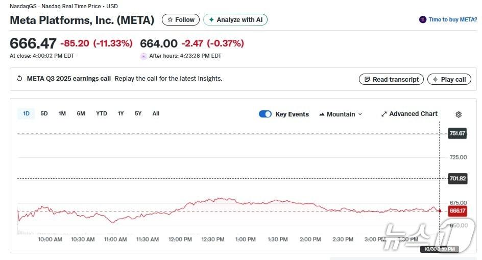 본문 이미지 - 메타 일일 주가추이 - 야후 파이낸스 갈무리