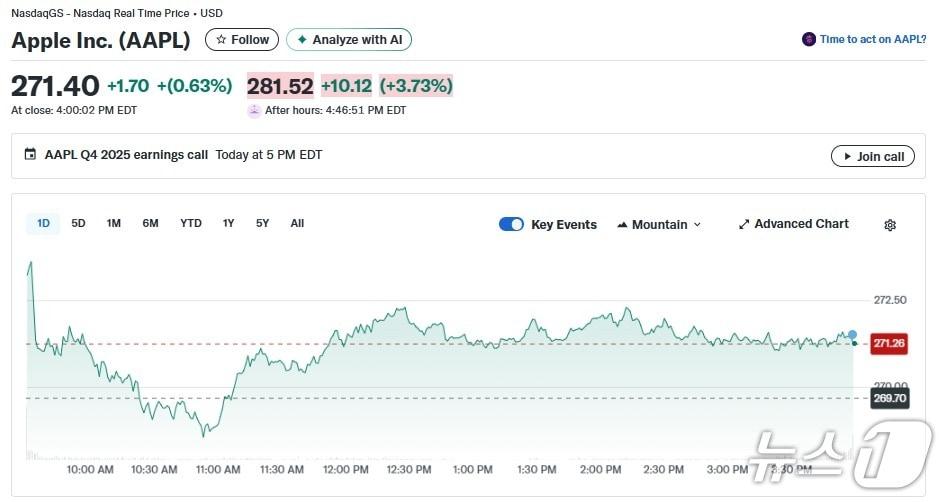 본문 이미지 - 애플 일일 주가추이 - 야후 파이낸스 갈무리