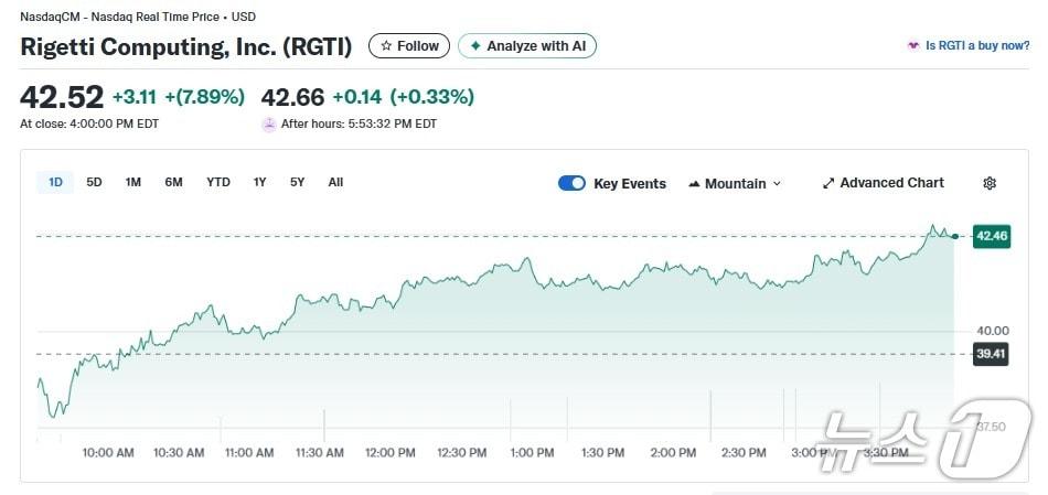 본문 이미지 - 리게티 일일 주가추이 - 야후 파이낸스 갈무리