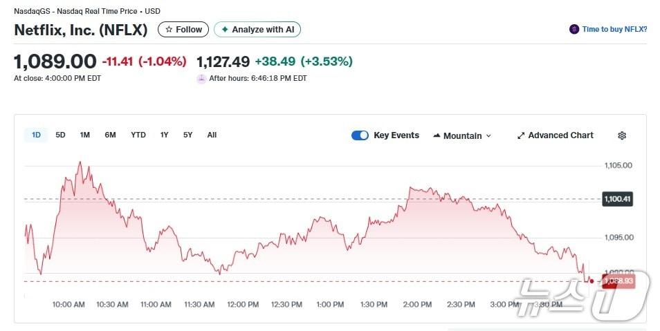 본문 이미지 - 넷플릭스 일일 주가추이 - 야후 파이낸스 갈무리