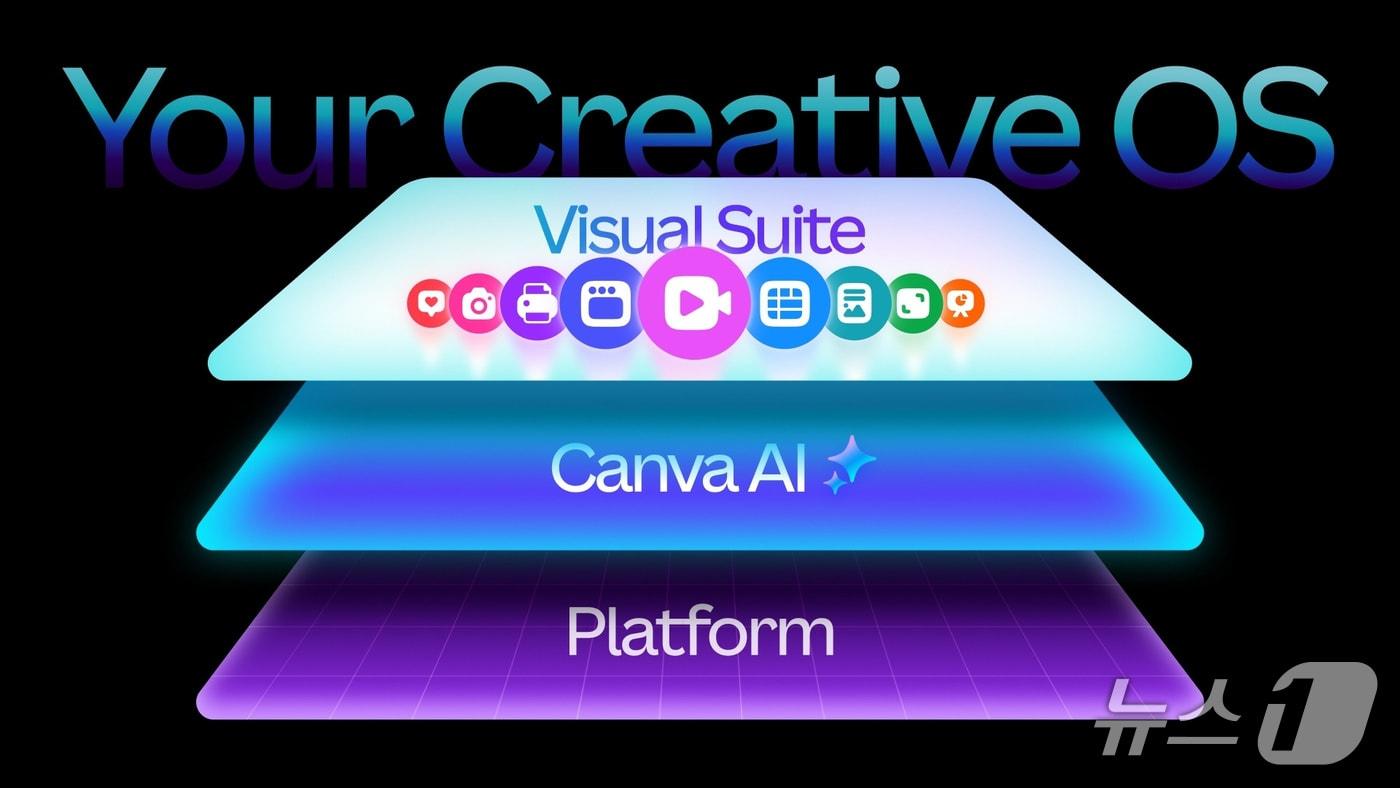캔바 크리에이티브 운영체제 출시&#40;캔바 제공&#41;