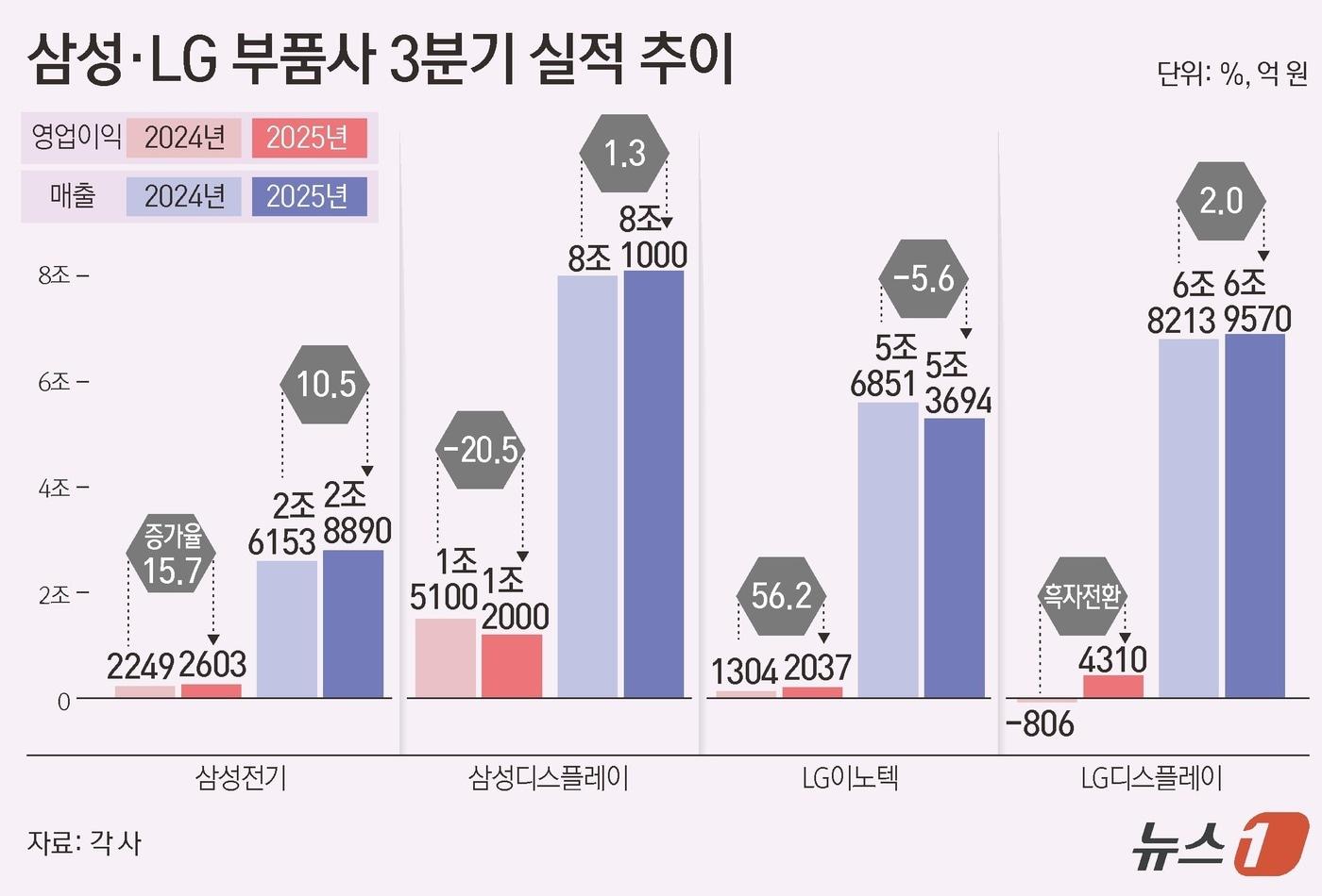 ⓒ News1 김초희 디자이너