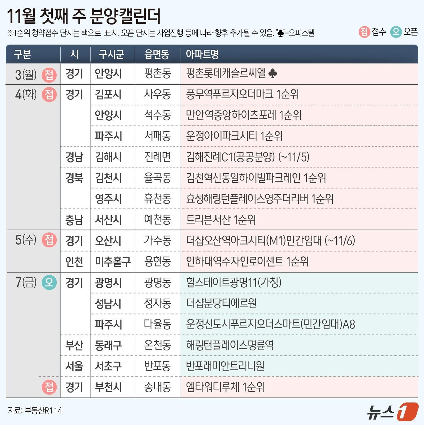 본문 이미지 - ⓒ News1 김지영 디자이너
