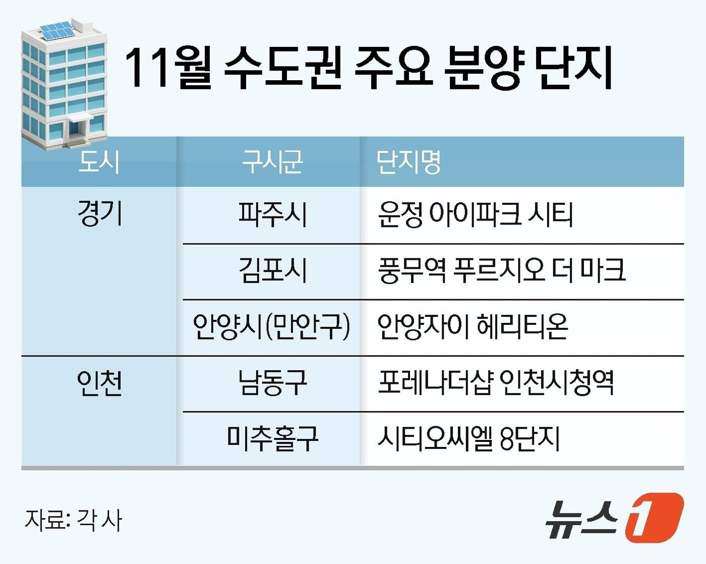 본문 이미지 - ⓒ News1 김지영 디자이너