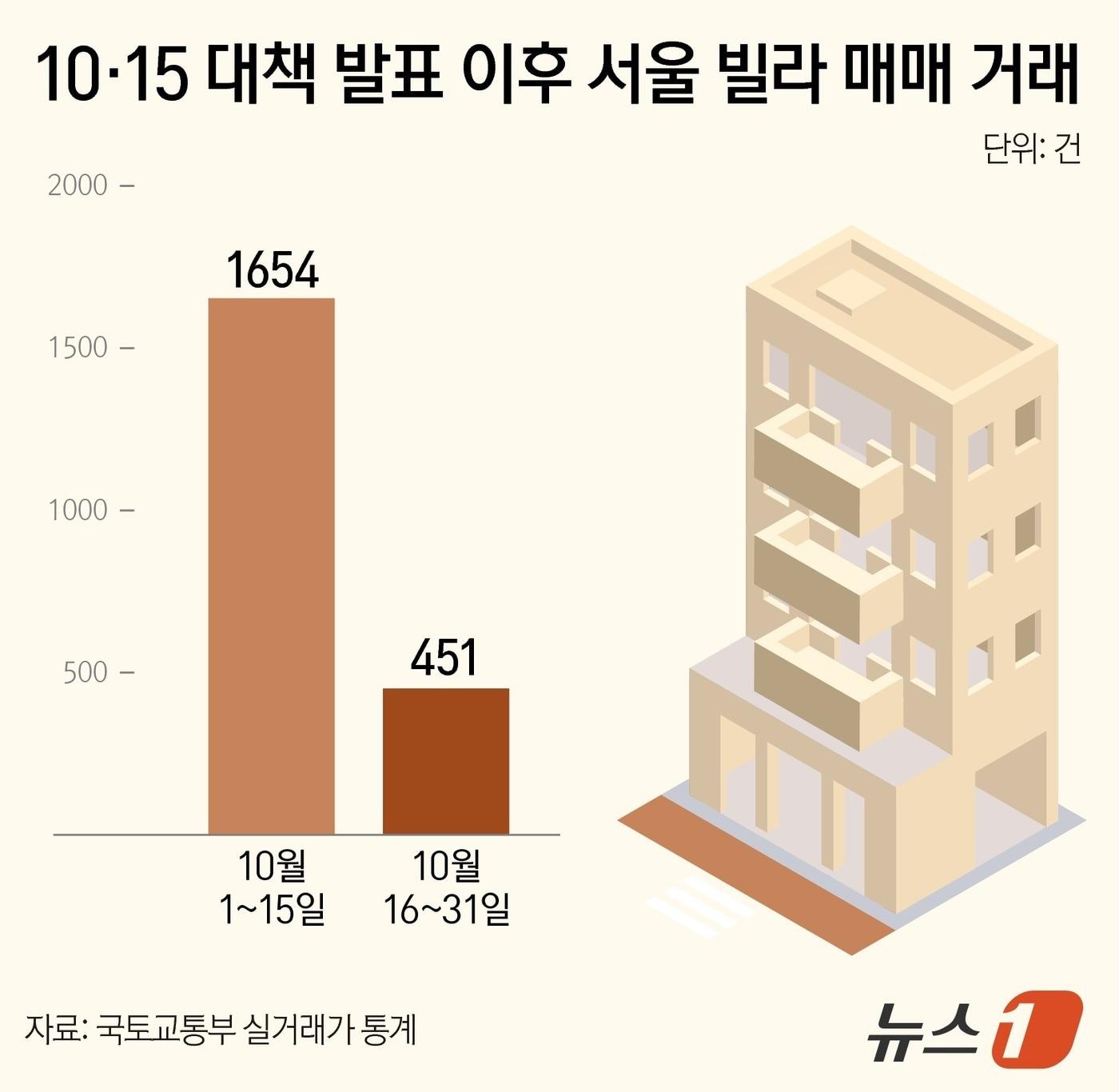 본문 이미지 - ⓒ News1 양혜림 디자이너
