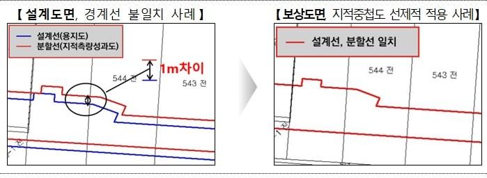 본문 이미지 - 설계도면 보상도면 경계선 불일치 사례.&#40;국토교통부 제공&#41;뉴스1ⓒ news1
