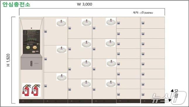 본문 이미지 - 개인형이동장치 실외 안심충전소. &#40;안산소방서 제공. 재판매 및 DB 금지&#41; 2025.10.31/뉴스1