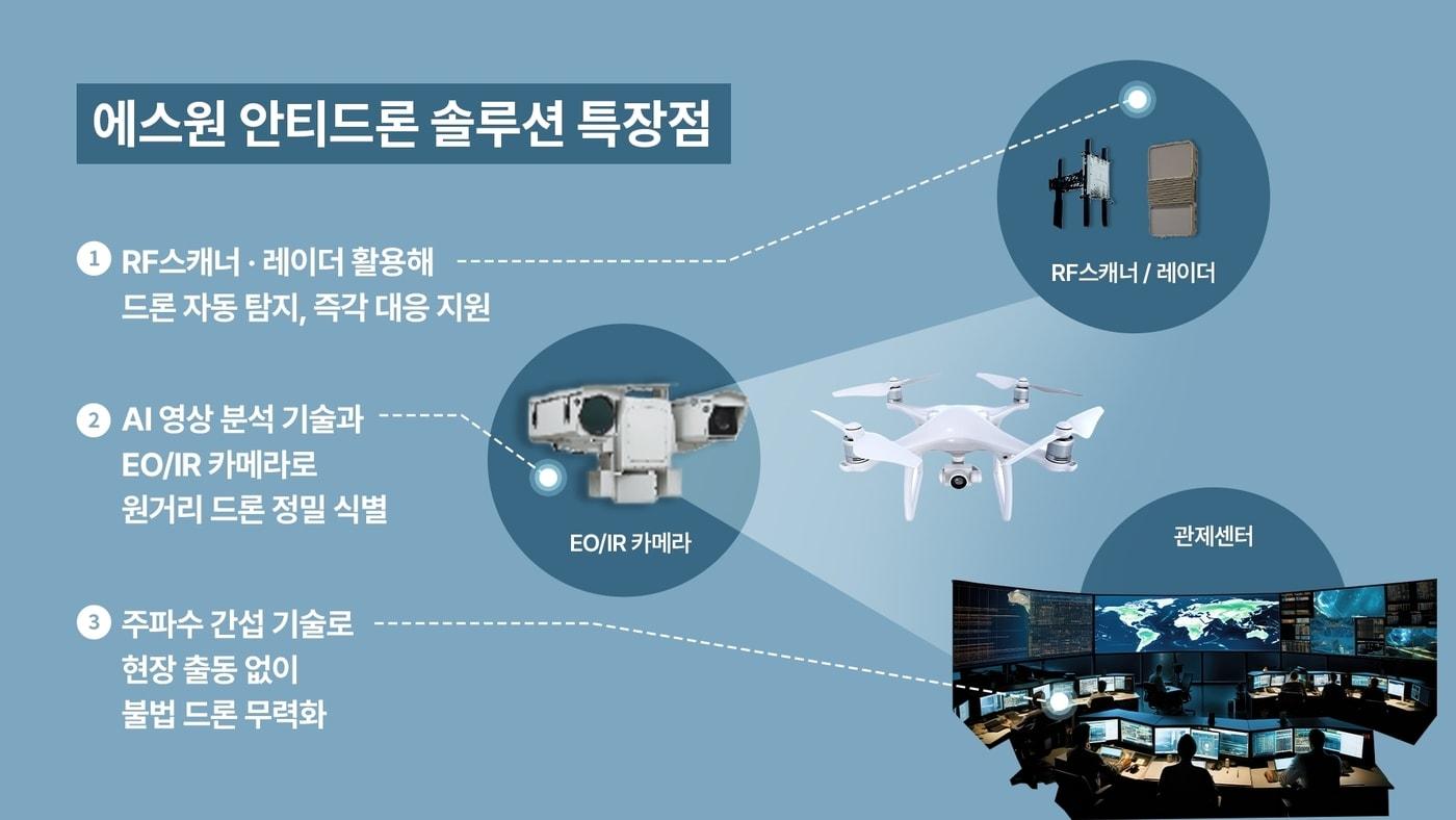 &#40;에스원 제공&#41;