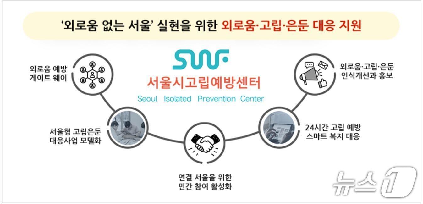 본문 이미지 - 서울시 고립예방센터.(서울시 홈페이지 캡처)