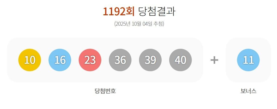 본문 이미지 - 동행복권 홈페이지 갈무리