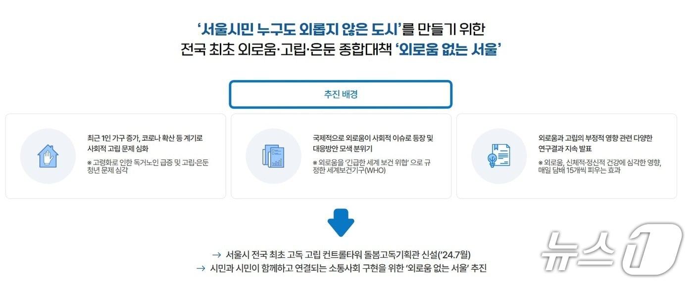 서울시 복지재단 홈페이지 갈무리