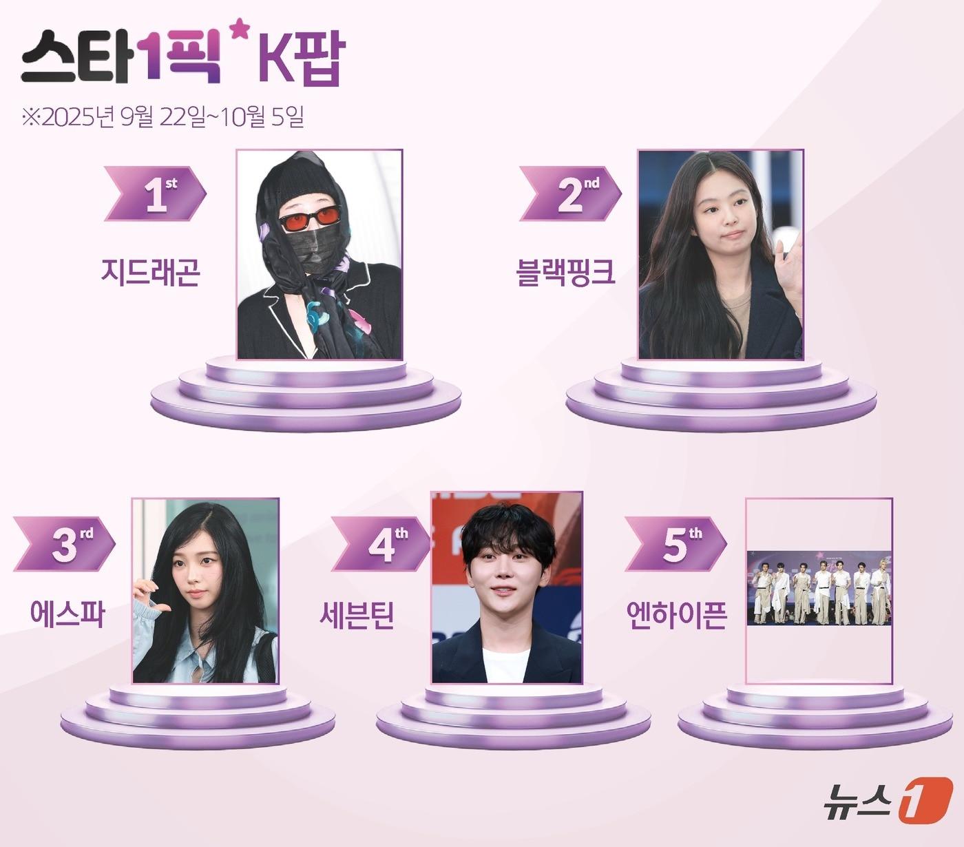 본문 이미지 - ⓒ News1 윤주희 디자이너