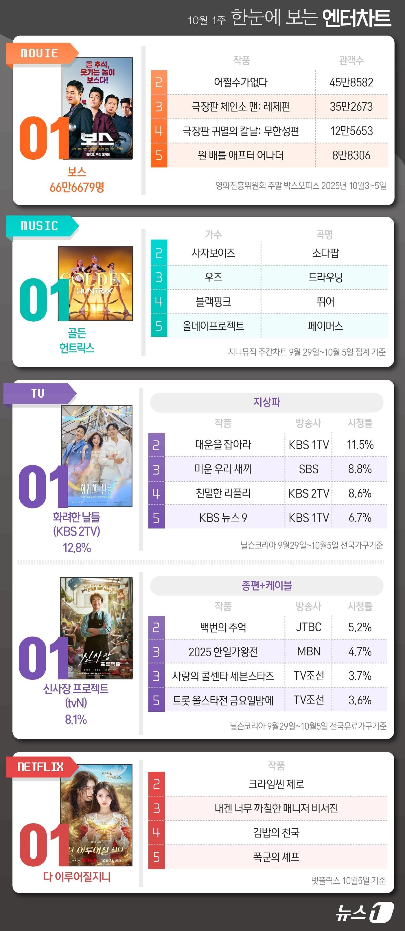 본문 이미지 - ⓒ News1 윤주희 디자이너