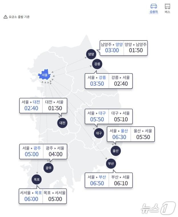 본문 이미지 - 7일 오전 8시 기준 서울과 주요도시간 고속도로 예상 이동 시간&#40;한국도로공사 홈페이지 갈무리&#41;