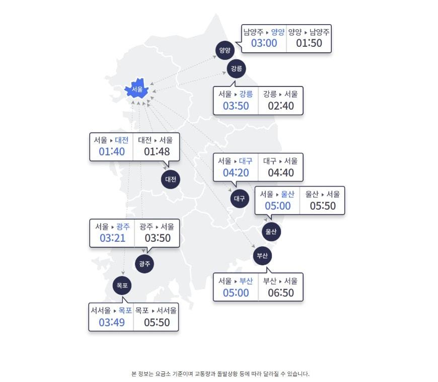 본문 이미지 - 8일 오전 8시 기준 서울과 주요도시간 고속도로 예상 이동 시간(한국도로공사 홈페이지 갈무리)