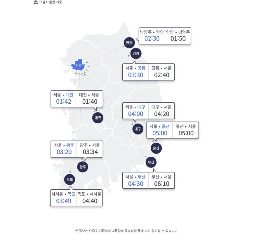 본문 이미지 - 9일 오전 8시 기준 서울과 주요도시간 고속도로 예상 이동 시간&#40;한국도로공사 홈페이지 갈무리&#41;