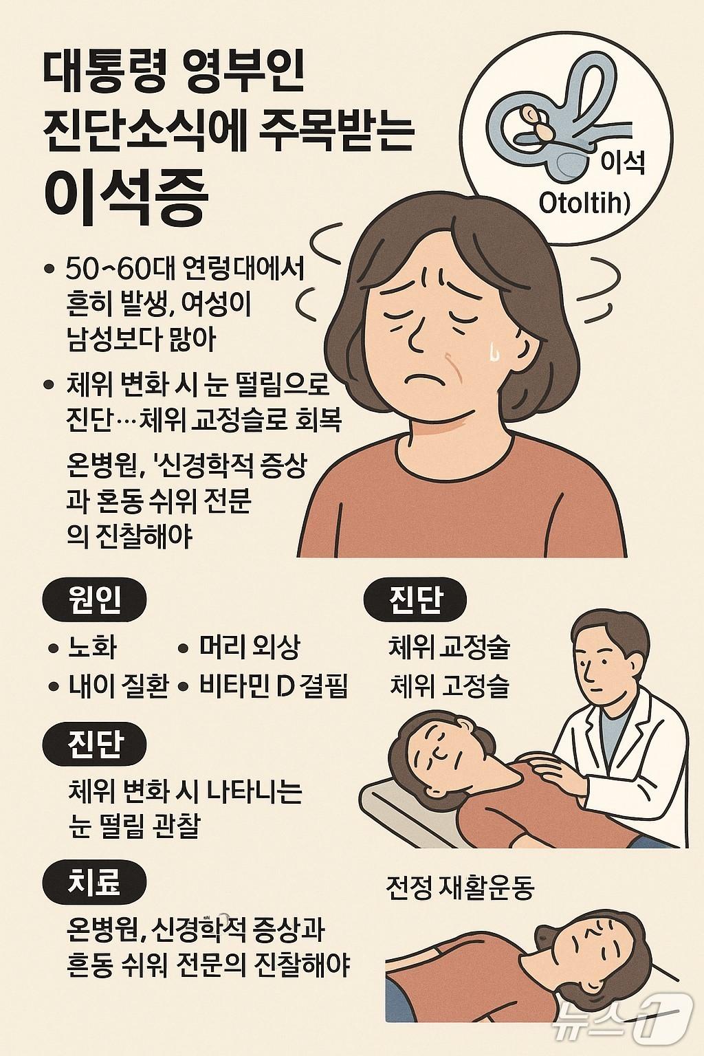 본문 이미지 - 대통령 부인 진단소식에 주목받는 이석증 원인과 진단.(온병원 제공. 재판매 및 DB금지)