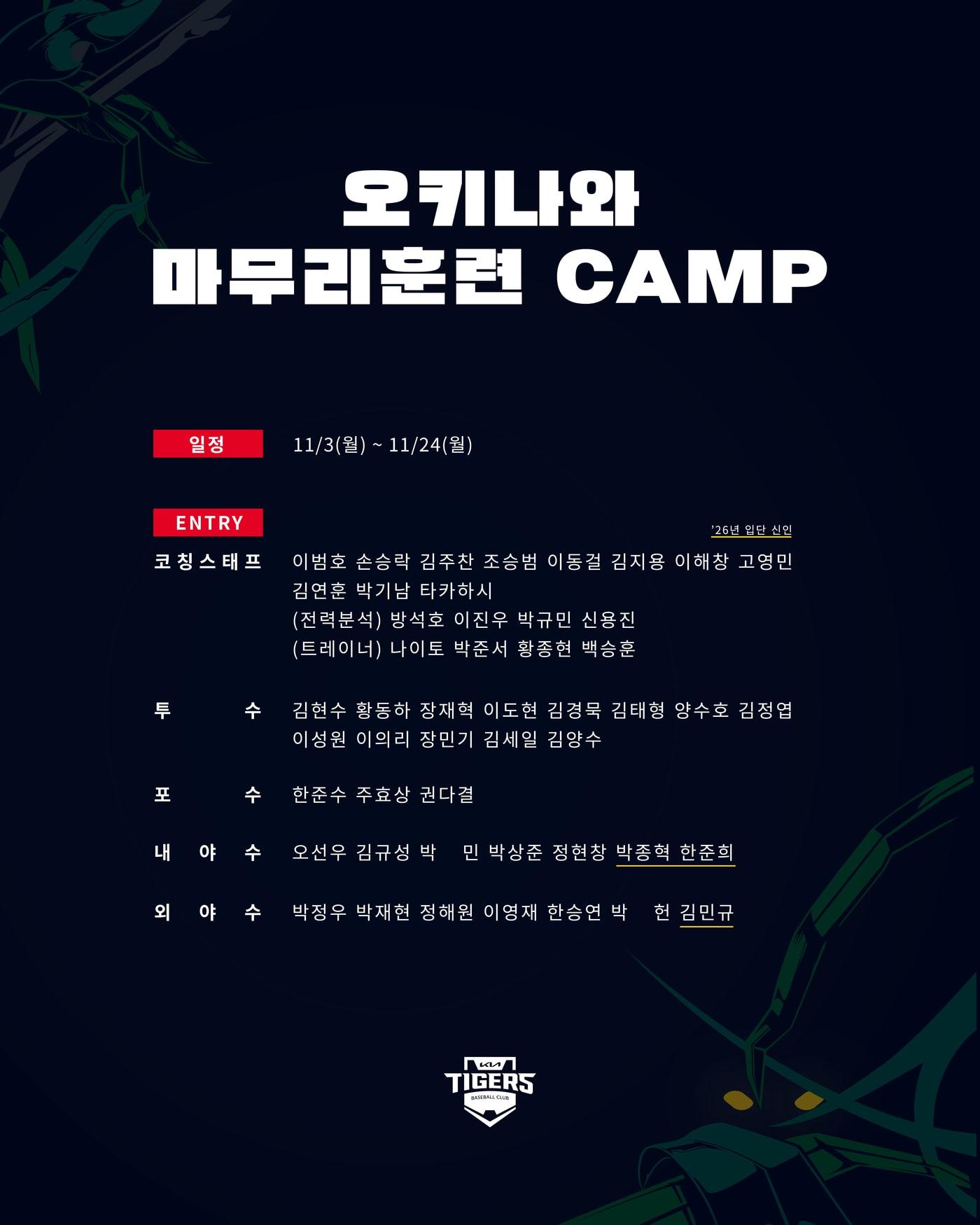 본문 이미지 - KIA 타이거즈 마무리캠프 참가 명단. &#40;KIA 제공&#41;