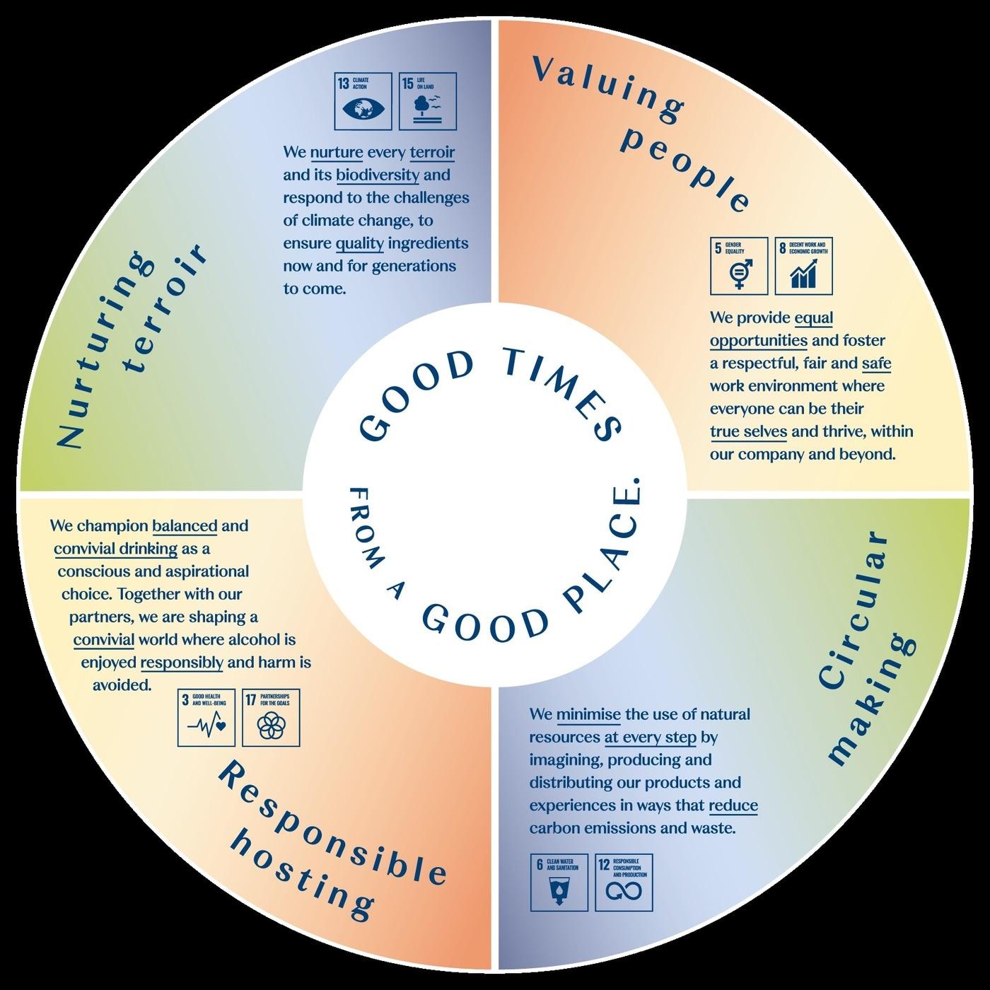 본문 이미지 - (페르노리카코리아 제공)