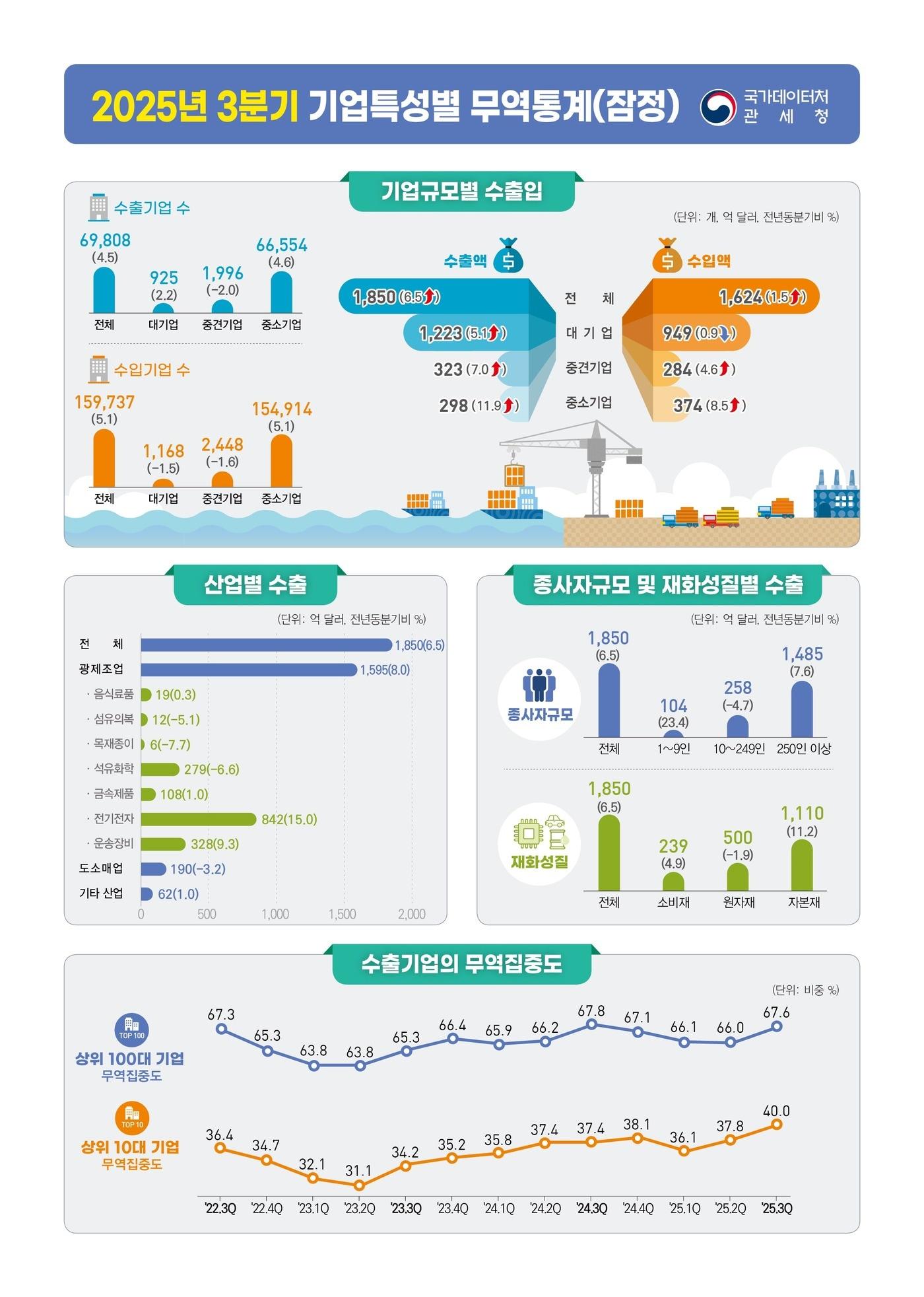 본문 이미지 - &#40;국가데이터처 제공&#41;