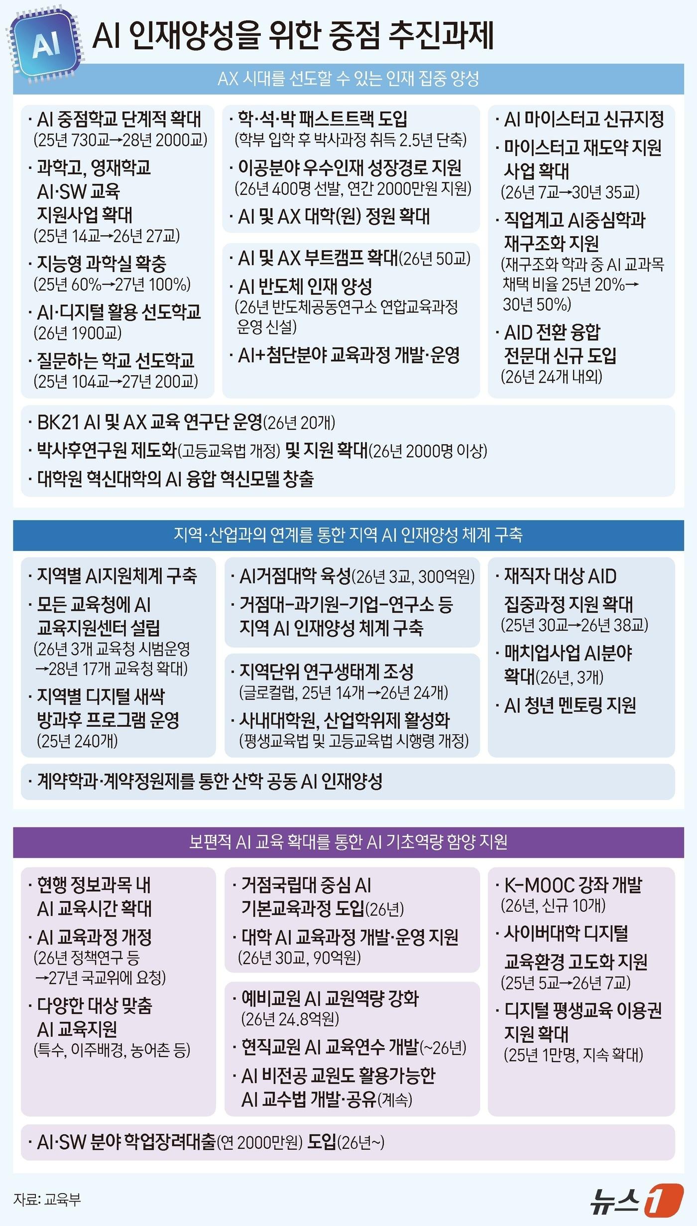 본문 이미지 - ⓒ News1 양혜림 디자이너