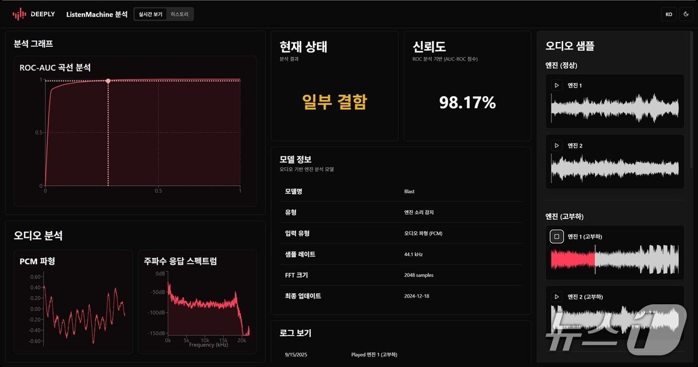 디플리 Listen AI Industrial 대시보드 화면&#40;디플리 제공&#41;