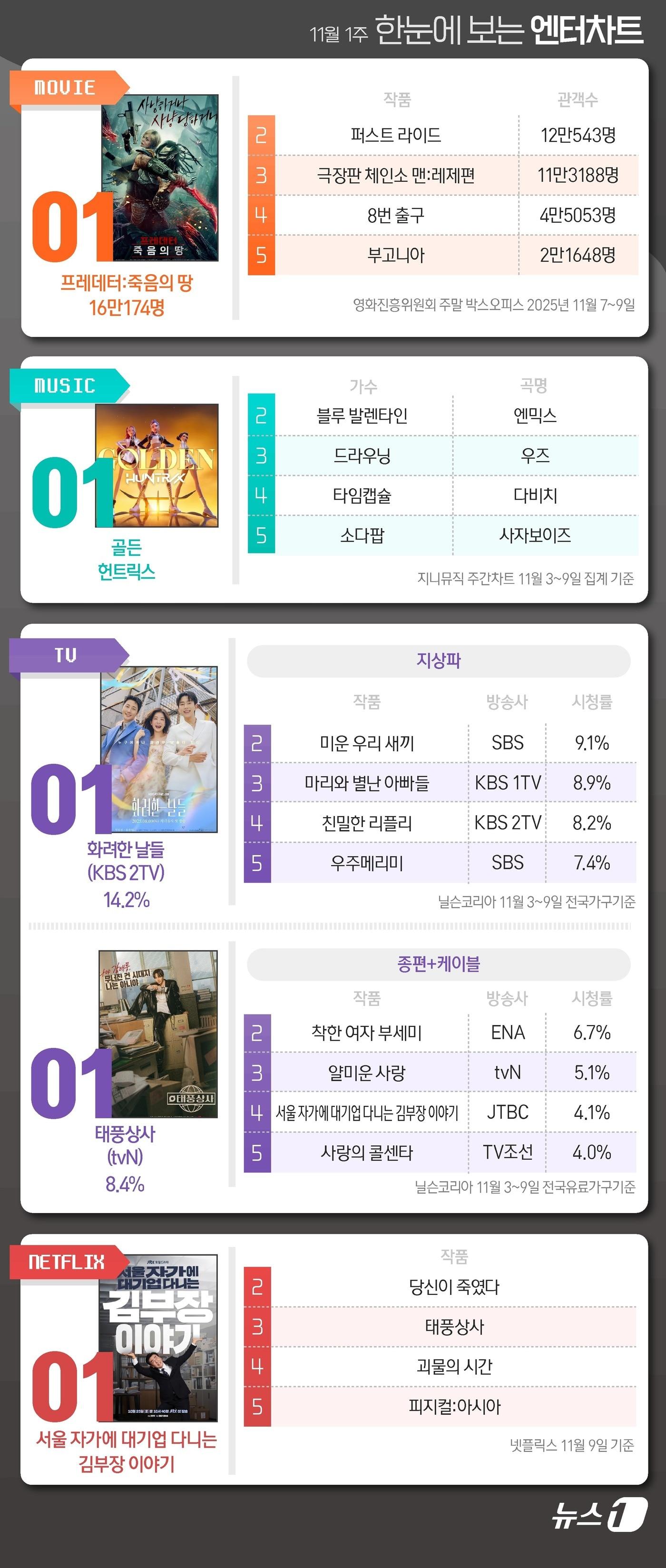 본문 이미지 - ⓒ News1 김초희 디자이너