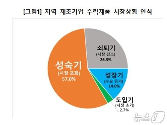본문 이미지 - 대구상공회의소 제공.&#40;재판매 및 DB 금지&#41;