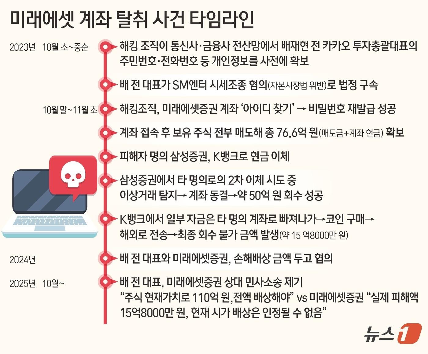 본문 이미지 - ⓒ News1 김초희 디자이너
