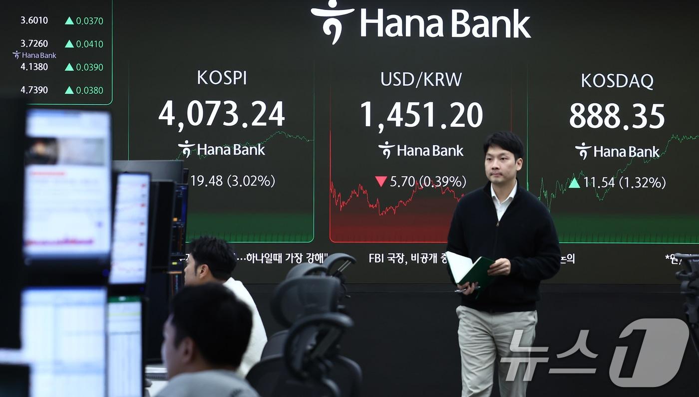 코스피지수가 3% 이상 오르며 4070선을 회복한 10일 오후 서울 중구 하나은행 본점 딜링룸 전광판에 종가가 나오고 있다. 이날 코스피는 전 거래일(3953.76)보다 119.48포인트(3.02%) 상승한 4073.24, 코스닥 지수는 전 거래일(876.81)보다 11.54포인트(1.32%) 오른 888.35에 거래를 마쳤다. 원·달러 환율은 전 거래일 주간거래 종가(1456.9원)보다 5.5원 내린 1451.4원에 주간 거래를 마감했다. 2025.11.10/뉴스1 ⓒ News1 김민지 기자