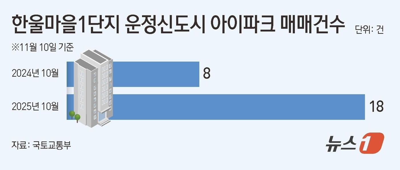 ⓒ News1 김초희 디자이너
