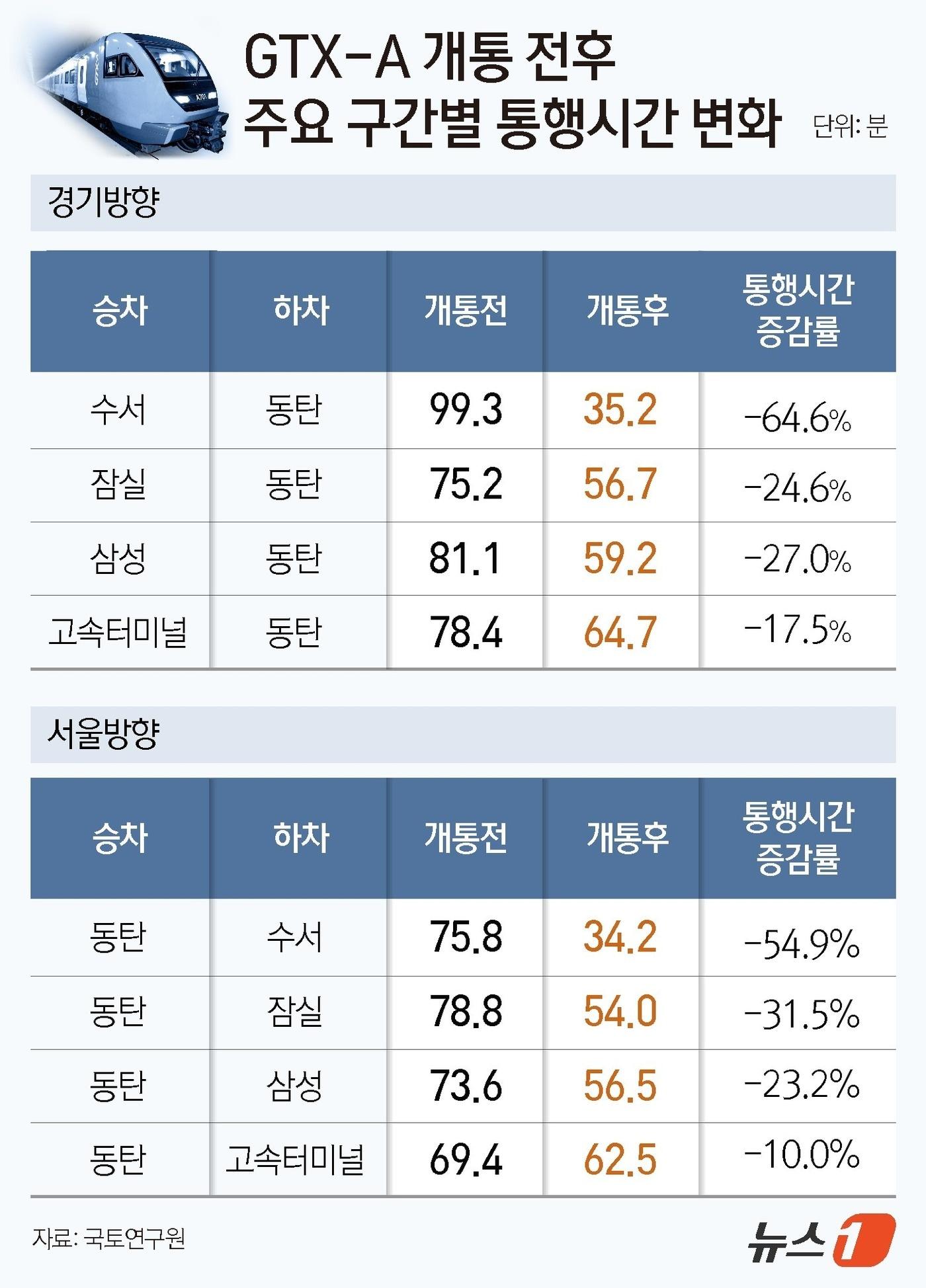 본문 이미지 - ⓒ News1 윤주희 디자이너