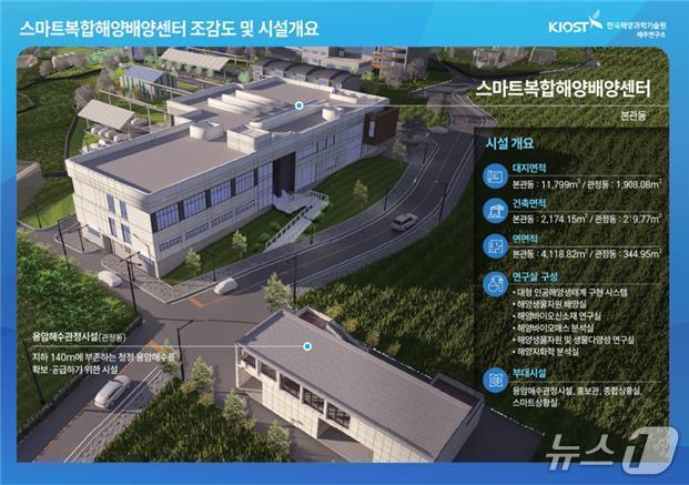 본문 이미지 - 스마트복합해양배양센터 조감도(한국해양과학기술원 제공)