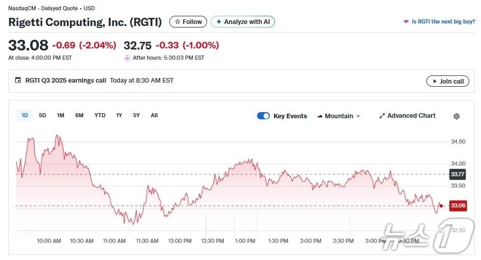 본문 이미지 - 리게티 일일 주가추이 - 야후 파이낸스 갈무리