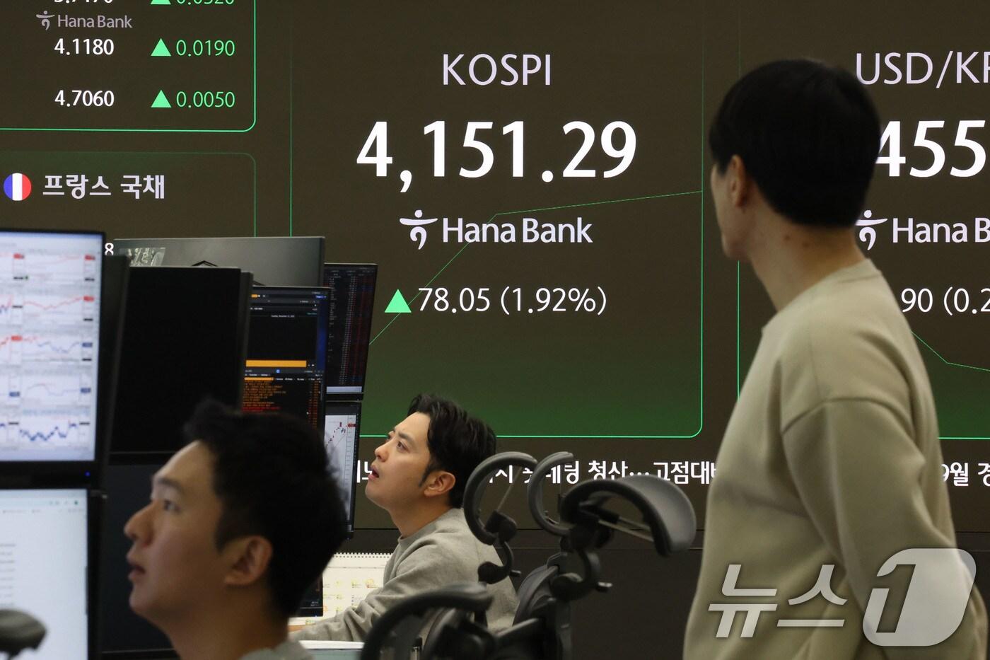코스피가 상승 개장한 11일 오전 서울 중구 하나은행 본점 딜링룸 현황판에 코스피 지수가 전 거래일 대비 78.05포인트&#40;1.92%&#41;상승한 4,151.29에 거래되고 있다. 2025.11.11/뉴스1 ⓒ News1 이광호 기자