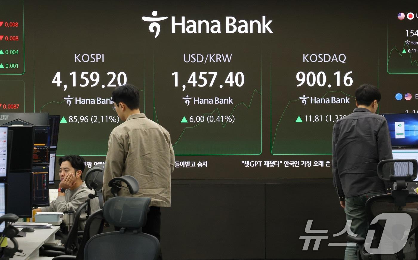 코스피가 상승 개장한 11일 오전 서울 중구 하나은행 본점 딜링룸 현황판에 코스피 지수가 전 거래일 대비 85.96포인트&#40;2.11%&#41;상승한 4,159.20에 거래되고 있다. ⓒ News1 이광호 기자