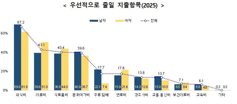 본문 이미지 - &#40;국가데이터처 제공&#41;