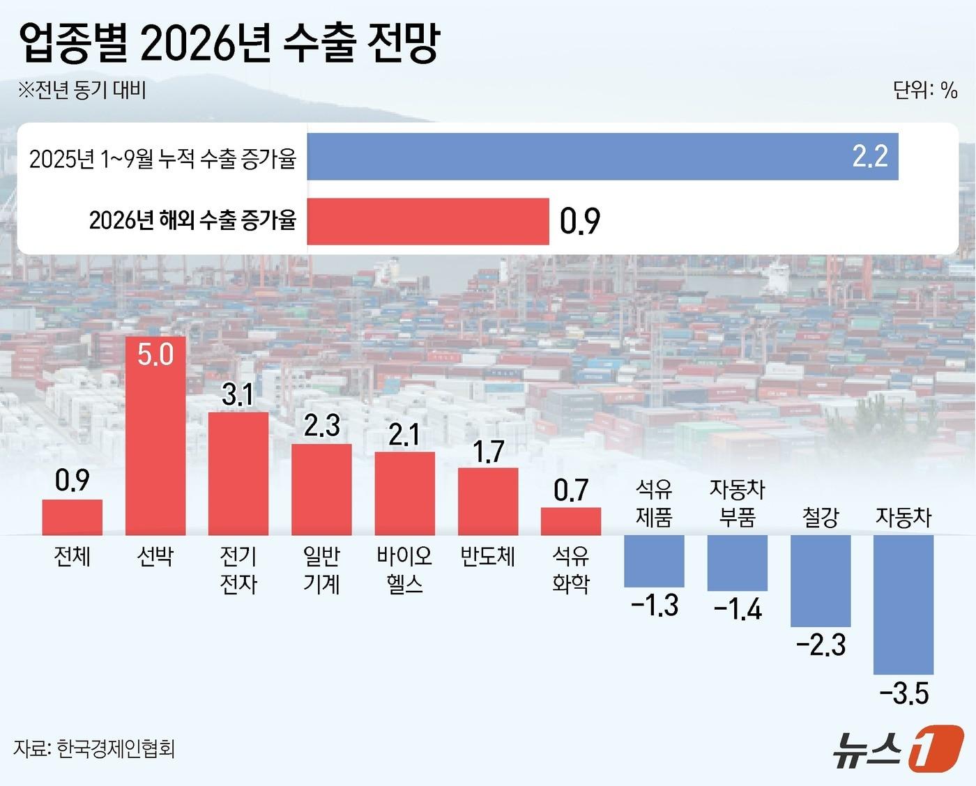 본문 이미지 - ⓒ News1 양혜림 디자이너