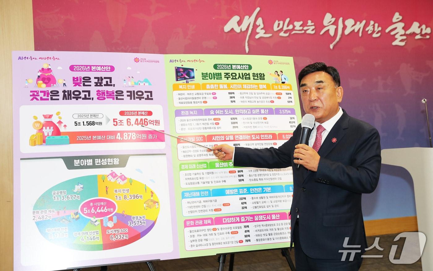 김두겸 울산시장이 11일 울산시청 프레스룸에서 울산시 2026년 본예산&#40;안&#41; 편성과 관련해 설명하고 있다.&#40;울산시청 제공·재판매 및 DB 금지&#41; /뉴스1