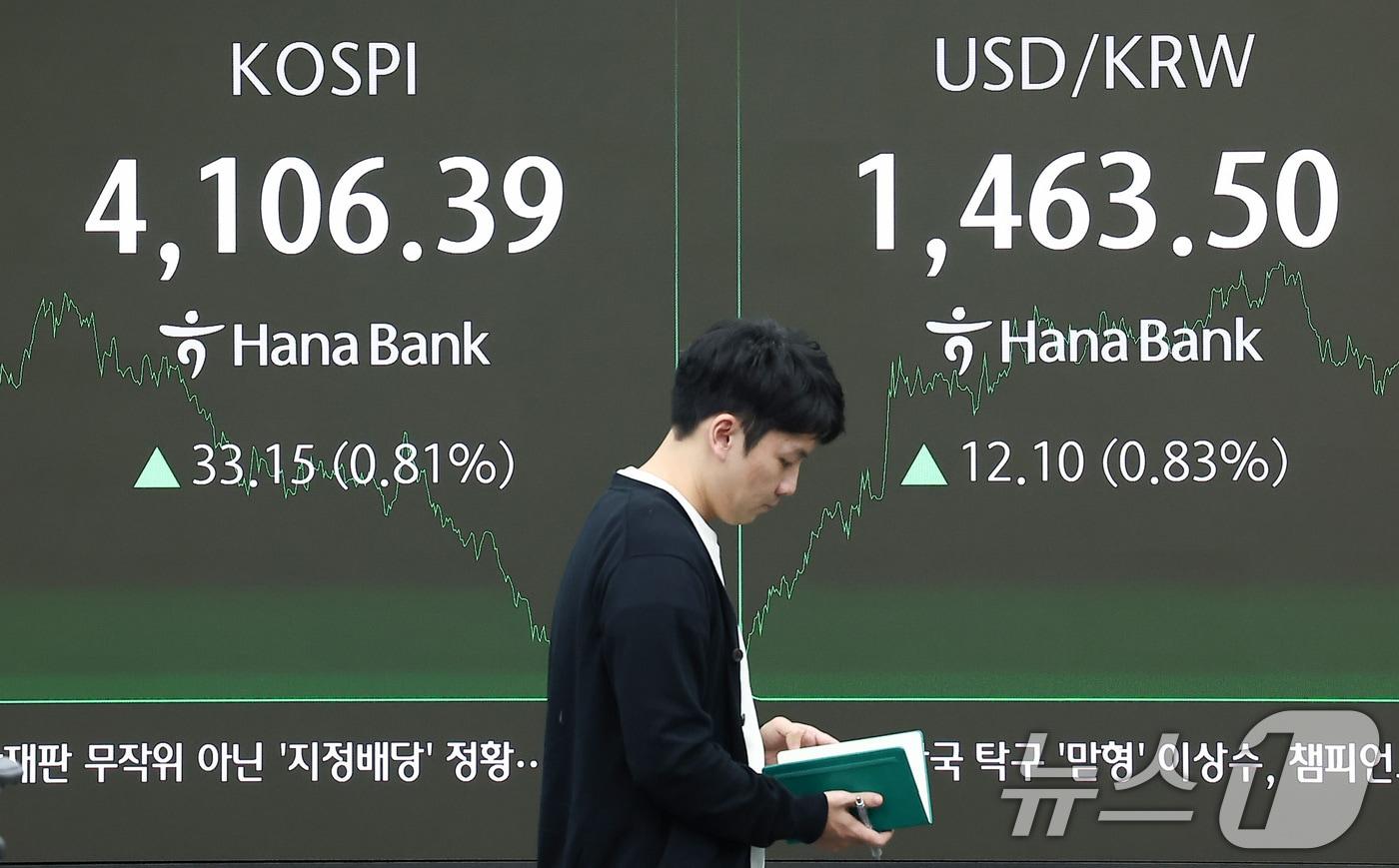 11일 서울 중구 하나은행 본점 딜링룸 전광판에 종가가 나오고 있다. 이날 코스피는 전일 종가 대비 33.15포인트&#40;0.81%&#41; 상승한 4106.39, 코스닥은 전일 대비 4.08포인트&#40;0.46%&#41; 하락한 884.27로 마감했다. 서울외환시장에서 달러·원 환율은 전일 오후 3시 30분 주간종가 대비 11.9원 오른 1463.3원을 기록했다. 2025.11.11/뉴스1 ⓒ News1 김성진 기자