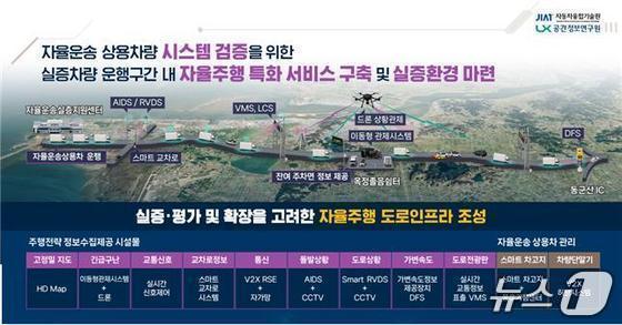 본문 이미지 - 전북 자동차융합기술원이 새만금 자율운송 실증지원센터 부지를 4년째 찾지 못해 사업이 무산될 위기에 빠졌다. 사진은 당초 계획 조감도.&#40;자동차융합기술원 제공, 재판매 및 DB 금지&#41;2025.11.11/뉴스1