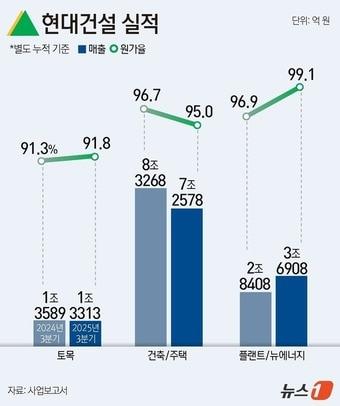 본문 이미지 - ⓒ News1 윤주희 디자이너