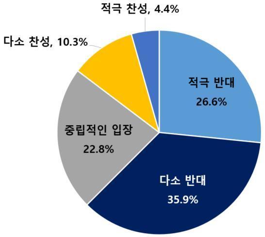 본문 이미지 - 자기주식 소각 의무화 도입에 대한 평가 &#40;자료제공 = 대한상공회의소&#41; 